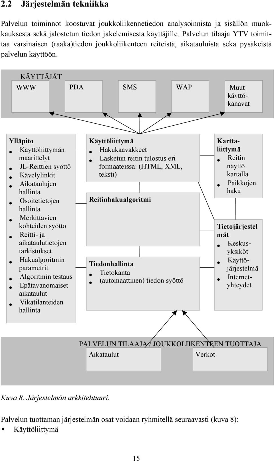 KÄYTTÄJÄT WWW Ylläpito Käyttöliittymän määrittelyt JL-Reittien syöttö Kävelylinkit Aikataulujen hallinta Osoitetietojen hallinta Merkittävien kohteiden syöttö Reitti- ja aikataulutietojen