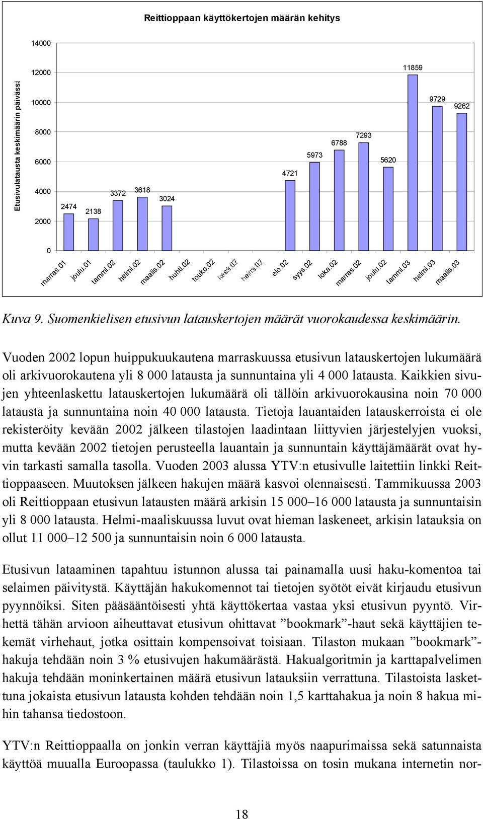 Suomenkielisen etusivun latauskertojen määrät vuorokaudessa keskimäärin.