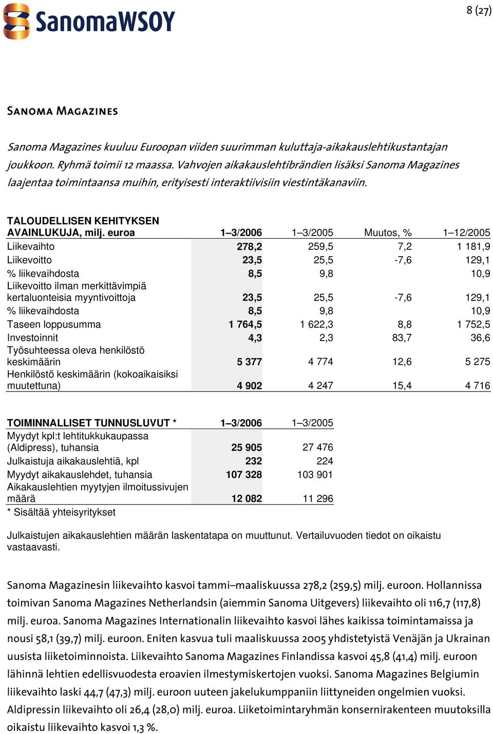 euroa 1 3/2006 1 3/2005 Muutos, % 1 12/2005 Liikevaihto 278,2 259,5 7,2 1 181,9 Liikevoitto 23,5 25,5-7,6 129,1 % liikevaihdosta 8,5 9,8 10,9 Liikevoitto ilman merkittävimpiä kertaluonteisia