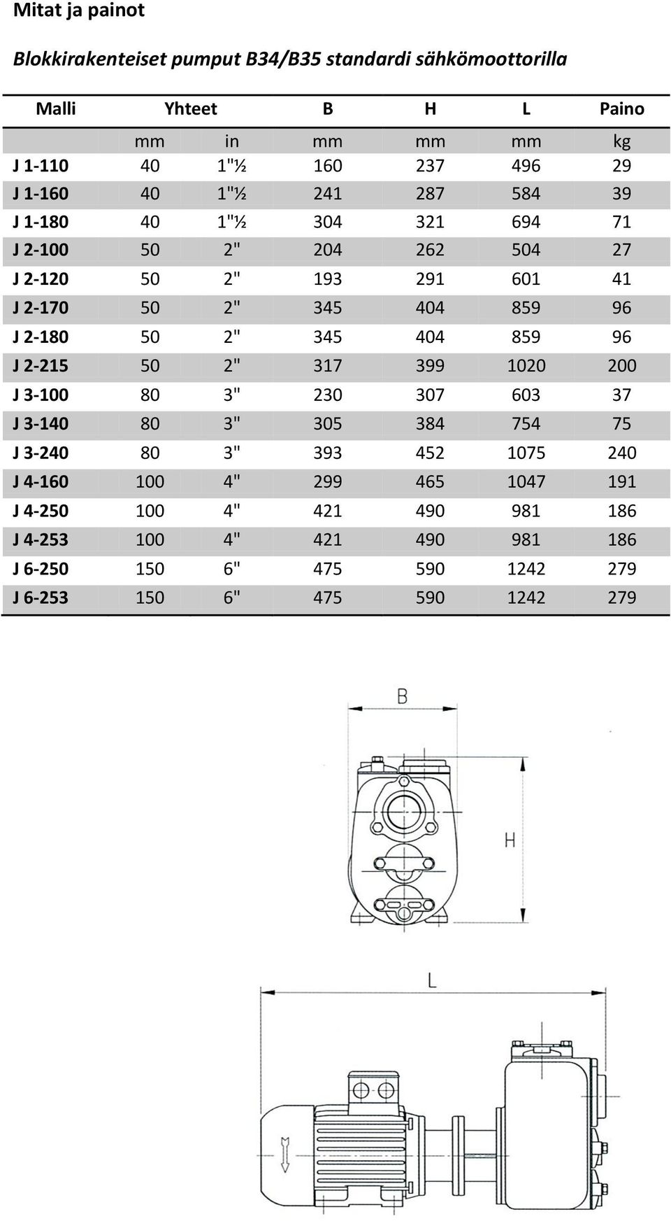 2-180 50 2" 345 404 859 96 J 2-215 50 2" 317 399 1020 200 J 3-100 80 3" 230 307 603 37 J 3-140 80 3" 305 384 754 75 J 3-240 80 3" 393 452 1075 240 J