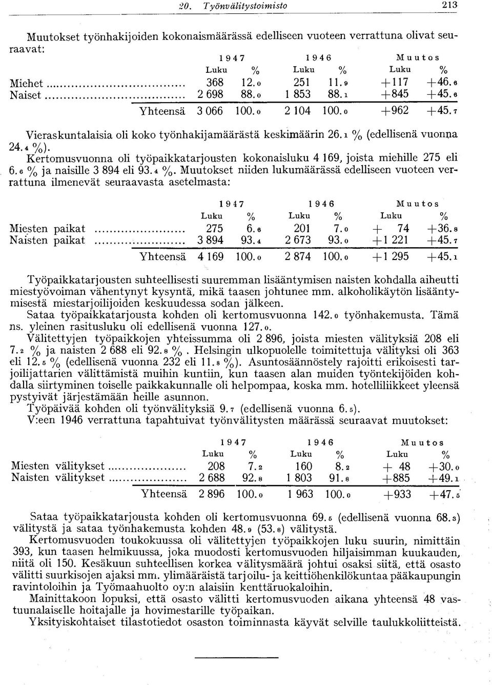 i % (edellisenä vuonna Kertomusvuonna oli työpaikkatarjousten kokonaisluku 4 169, joista miehille 275 eli 6.6 % ja naisille 3 894 eli 93.4 %.