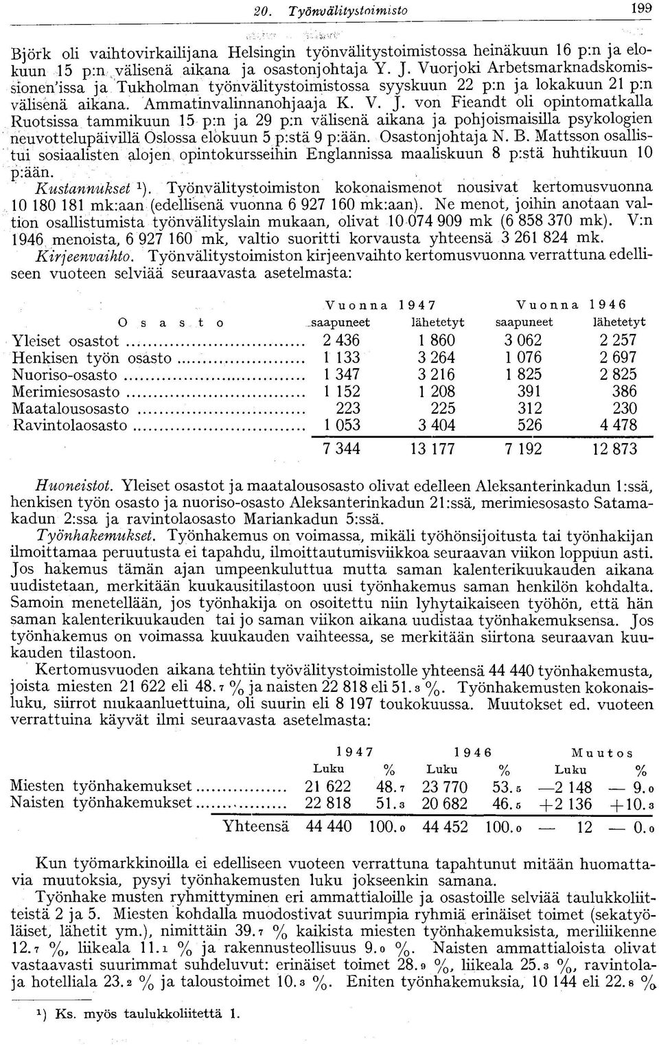 von Fieandt oli opintomatkalla Ruotsissa tammikuun 15 p:n ja 29 p;n välisenä aikana ja pohjoismaisilla psykologien neuvottelupäivinä Oslossa elokuun 5 p:stä 9 p:ään. Osastonjohtaja N. B.