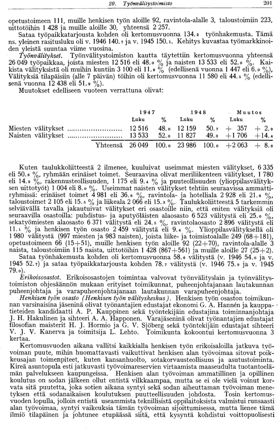 Työnvälitykset. Työnvälitystoimiston kautta täytettiin kertomusvuonna yhteensä 26 049 työpaikkaa, joista miesten 12 516 eli 48.o % ja naisten 13 533 eli 52.o %. Kaikista välityksistä oli muihin kuntiin 3 100 eli 11.