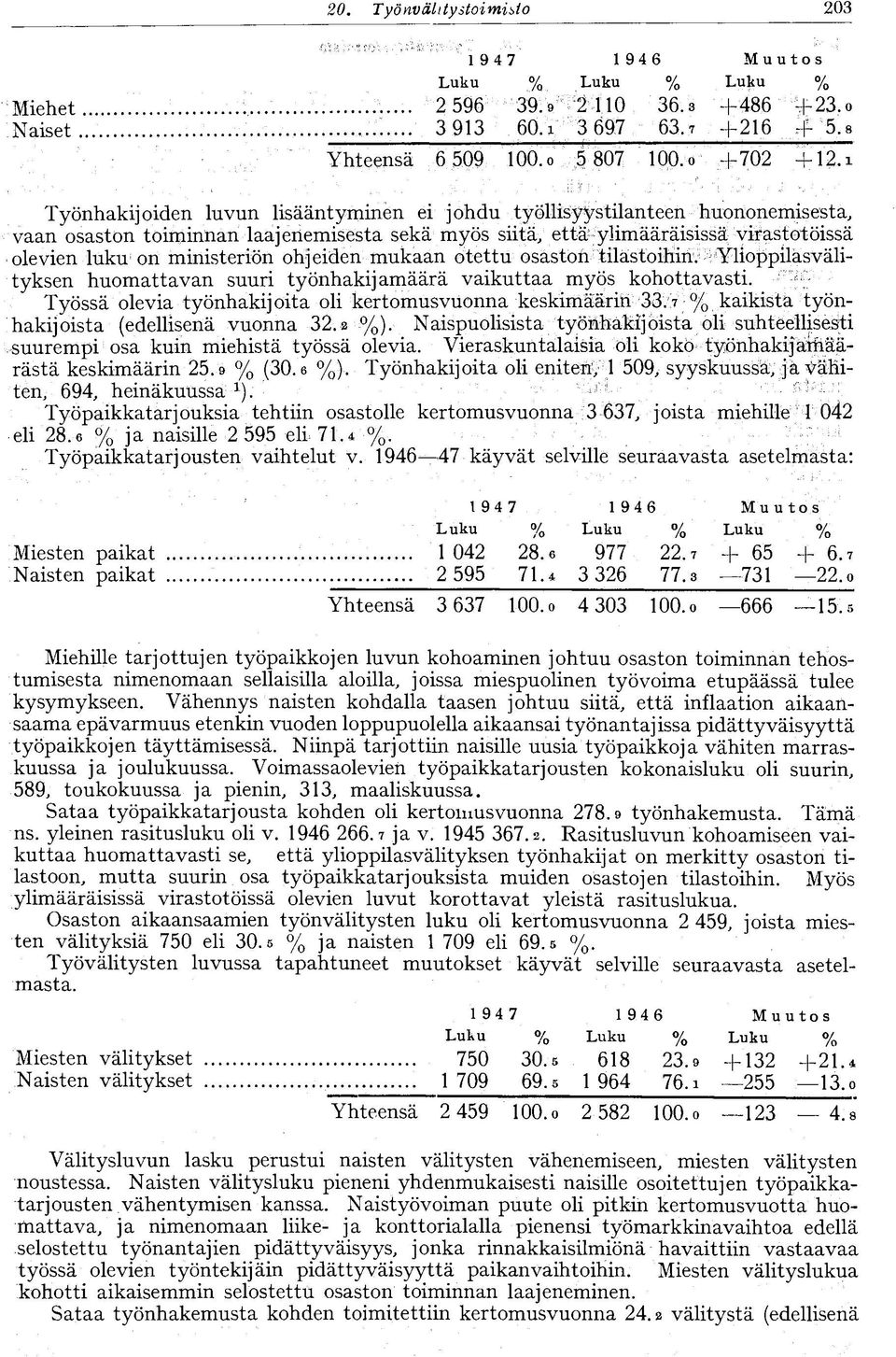 ohjeiden mukaan otettu osaston tilastoihin. Ylioppilasvälityksen huomattavan suuri työnhakijamäärä vaikuttaa myös kohottavasti. - Työssä olevia työnhakijoita oli kertomusvuonna keskimäärin 33.