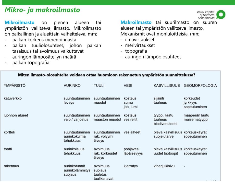 paikan tasaisuus tai avoimuus vaikuttavat - auringon lämpösäteilyn määrä - paikan topografia Makroilmasto tai suurilmasto