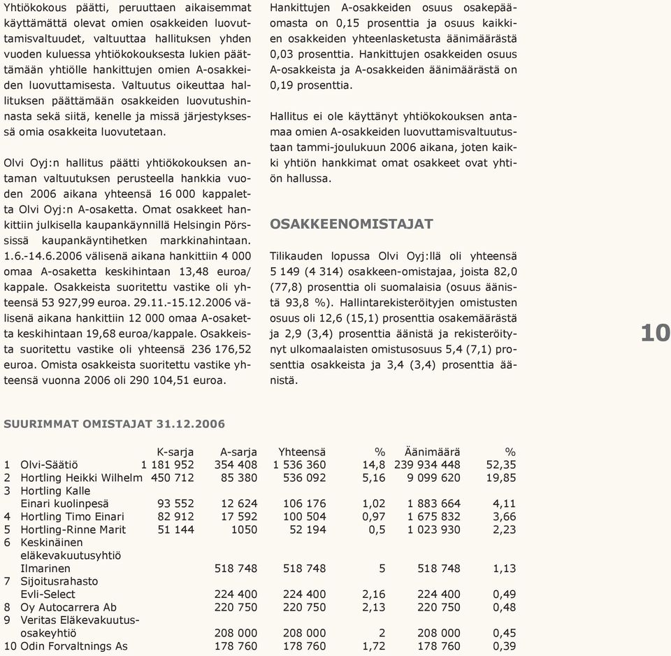 Olvi Oyj:n hallitus päätti yhtiökokouksen antaman valtuutuksen perusteella hankkia vuoden 2006 aikana yhteensä 16 000 kappaletta Olvi Oyj:n A-osaketta.