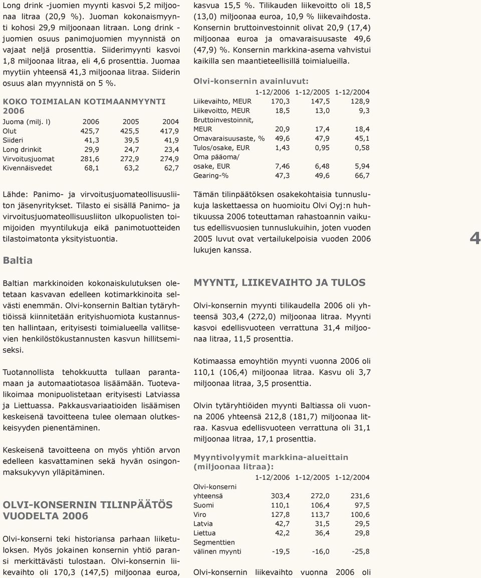 l) 2006 2005 2004 Olut 425,7 425,5 417,9 Siideri 41,3 39,5 41,9 Long drinkit 29,9 24,7 23,4 Virvoitusjuomat 281,6 272,9 274,9 Kivennäisvedet 68,1 63,2 62,7 kasvua 15,5 %.