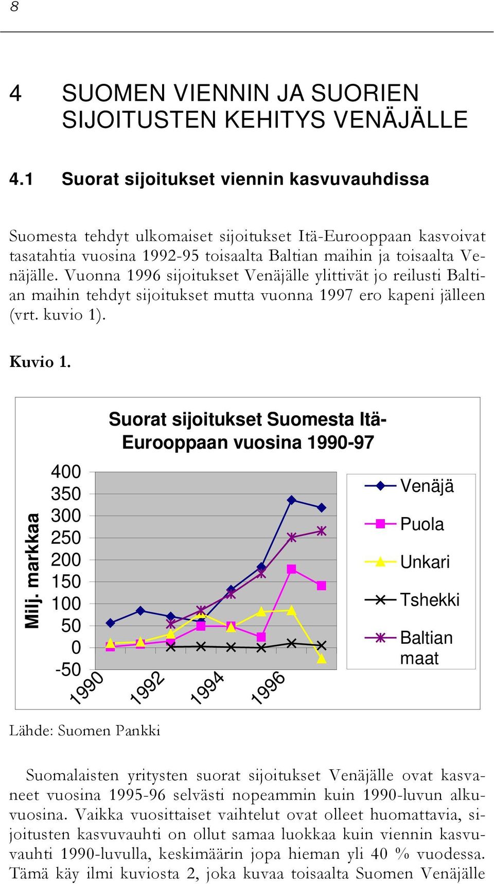 Vuonna 1996 sijoitukset Venäjälle ylittivät jo reilusti Baltian maihin tehdyt sijoitukset mutta vuonna 1997 ero kapeni jälleen (vrt. kuvio 1). Kuvio 1. Milj.