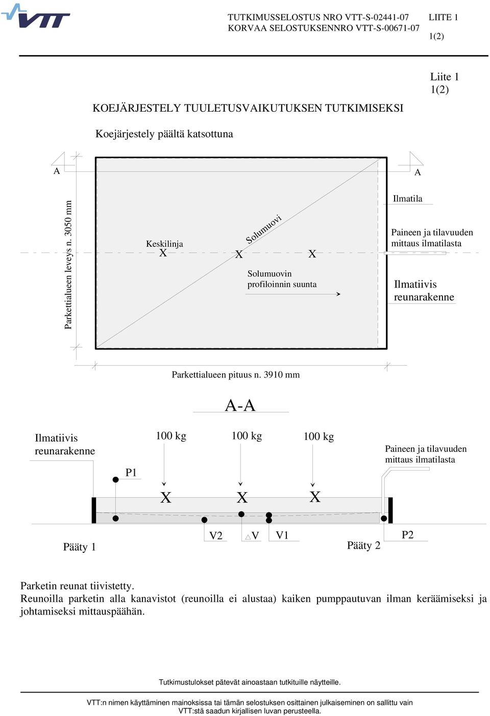 3910 mm A-A Ilmatiivis reunarakenne P1 100 kg 100 kg 100 kg Paineen ja tilavuuden mittaus ilmatilasta V2 V V1 Pääty 1 Pääty 2 P2 Parketin reunat tiivistetty.
