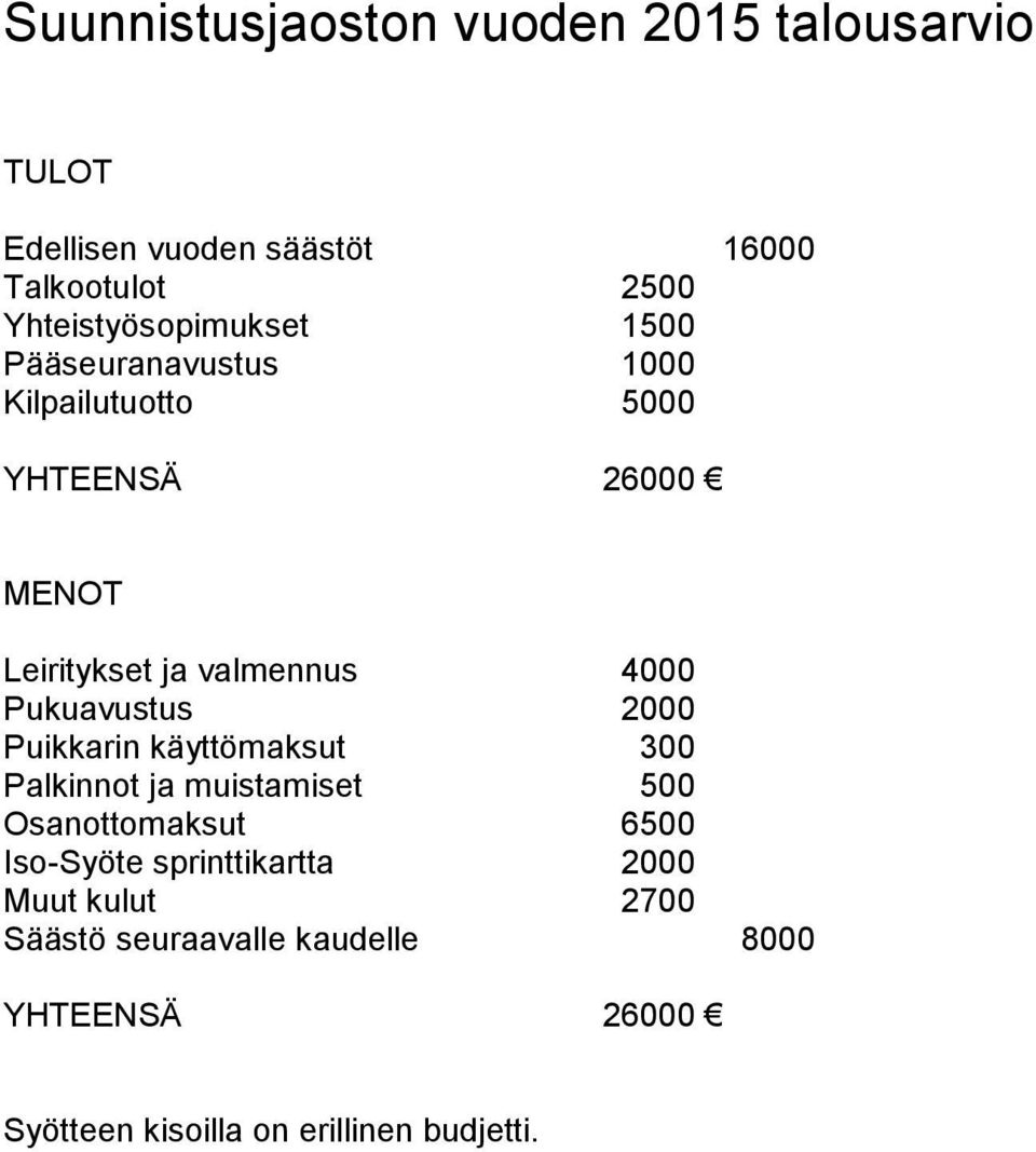 valmennus 4000 Pukuavustus 2000 Puikkarin käyttömaksut 300 Palkinnot ja muistamiset 500 Osanottomaksut 6500