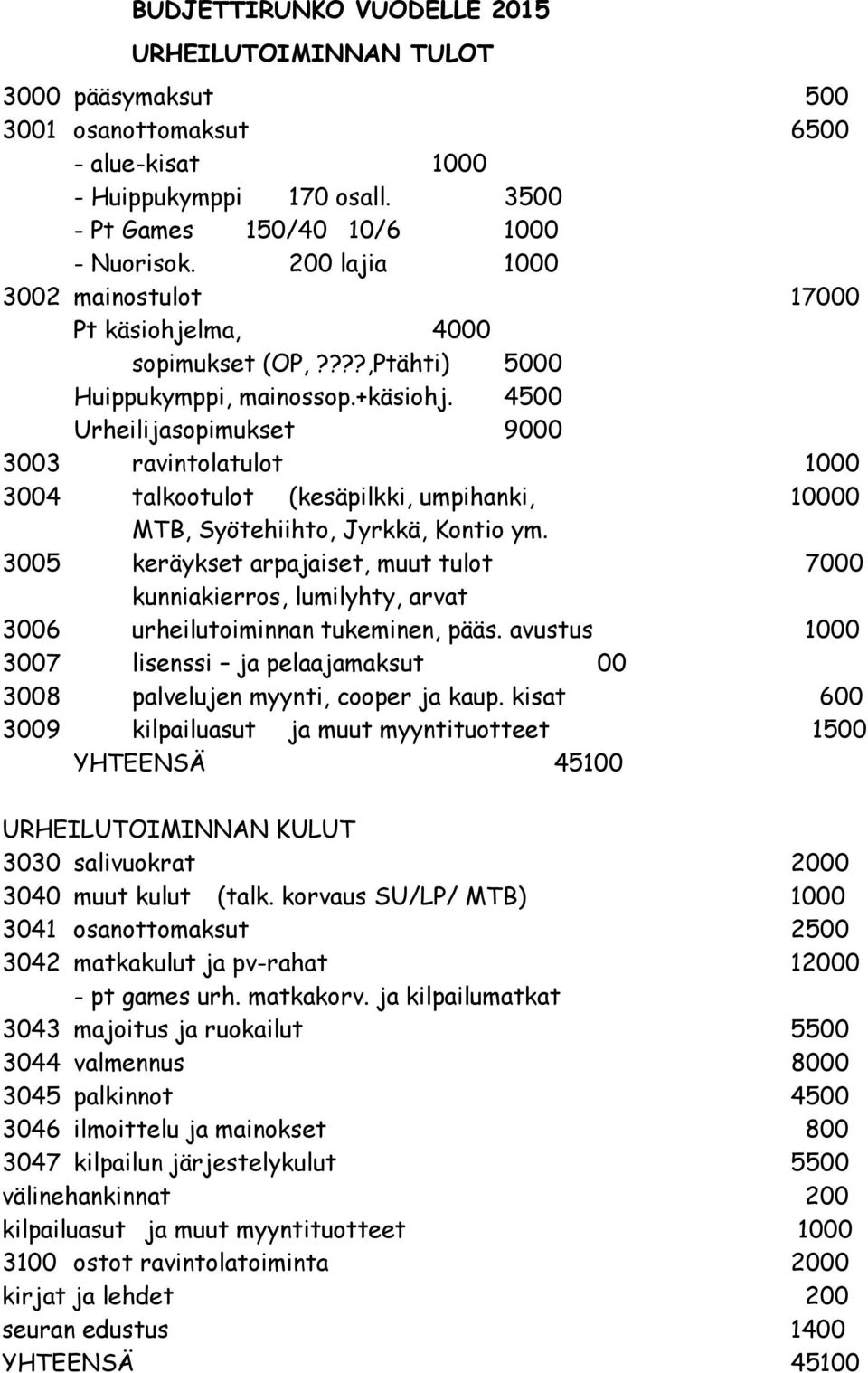 4500 Urheilijasopimukset 9000 3003 ravintolatulot 1000 3004 talkootulot (kesäpilkki, umpihanki, 10000 MTB, Syötehiihto, Jyrkkä, Kontio ym.