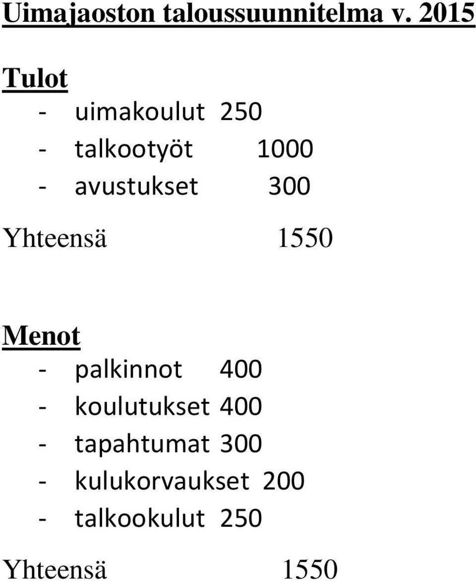 avustukset 300 Yhteensä 1550 Menot - palkinnot 400 -