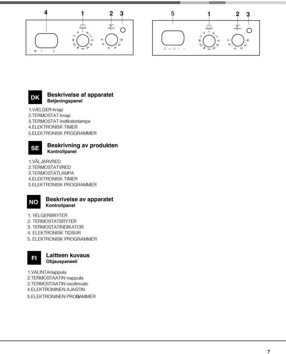ELEKTRONISK PROGRAMMER NO Beskrivelse av apparatet Kontrollpanel. VELGERBRYTER. TERMOSTATBRYTER. TERMOSTATINDIKATOR.
