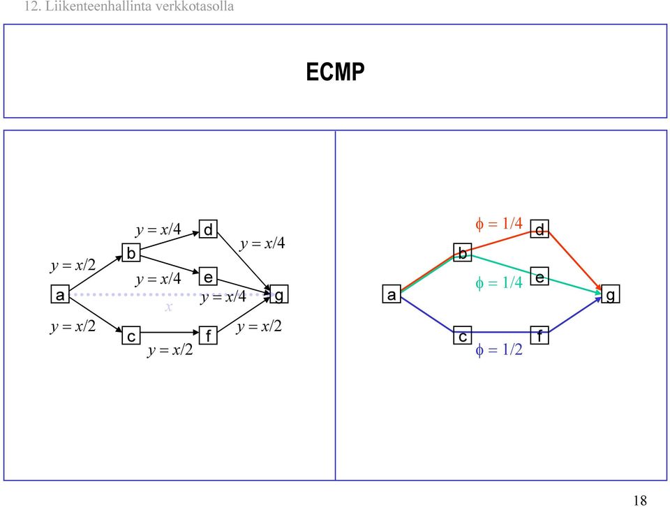 = x/4 x y = x/4 e y = x/4 g