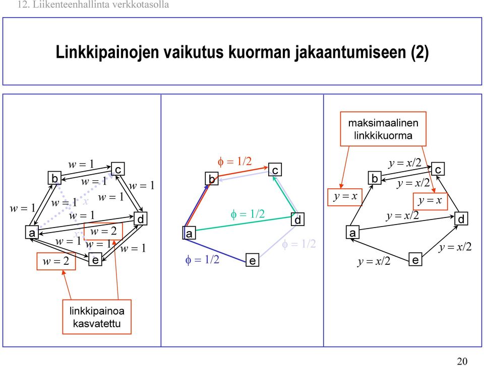 w = 1 x w = 1 w = 1 x w = 2 w = 1 w = 1 w = 1 w = 2 e φ = 1/2