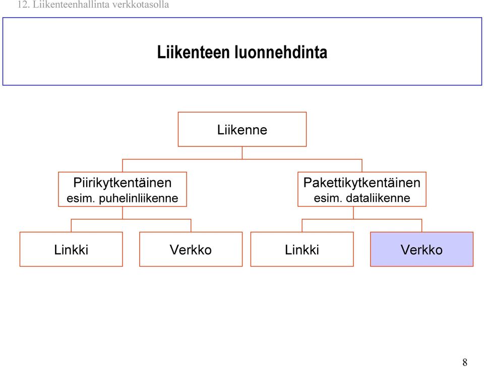 Piirikytkentäinen esim.