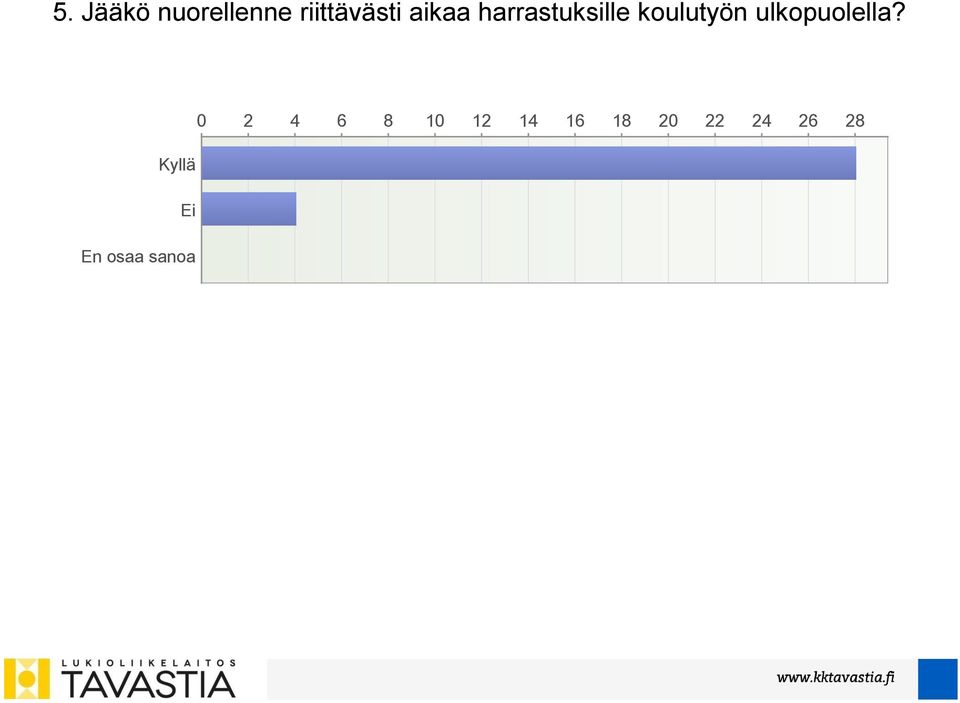 ulkopuolella?