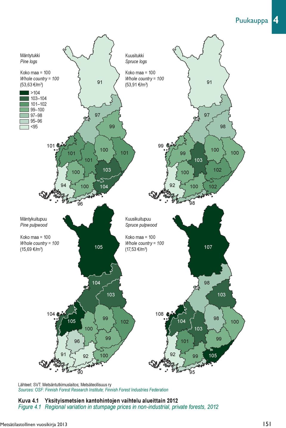 pulpwood Koko maa = 100 105 Whole country = 100 (17,53 /m 3 ) 107 104 98 103 103 104 108 99 98 105 102 104 100 100 103 99 96 101 99 91 92 100 92 99 105 90 95 Lähteet: SVT: Metsäntutkimuslaitos;