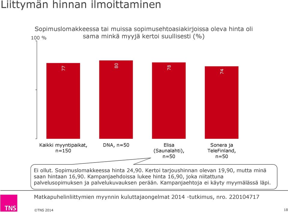 n=5 Ei ollut. Sopimuslomakkeessa hinta 24,9. Kertoi tarjoushinnan olevan 19,9, mutta minä saan hintaan 16,9.