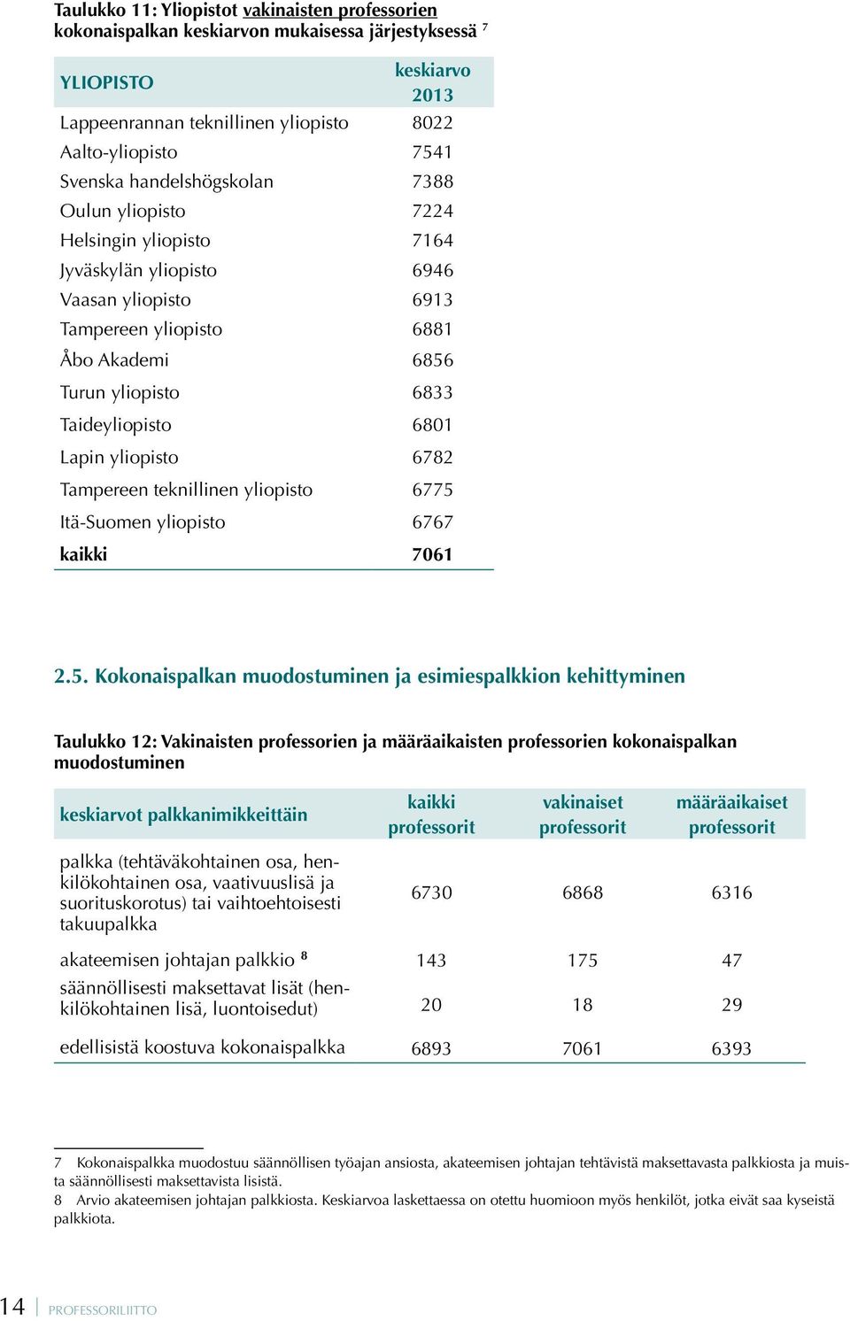 Turun 6833 Taide 6801 Lapin 6782 Tampereen teknillinen 6775 