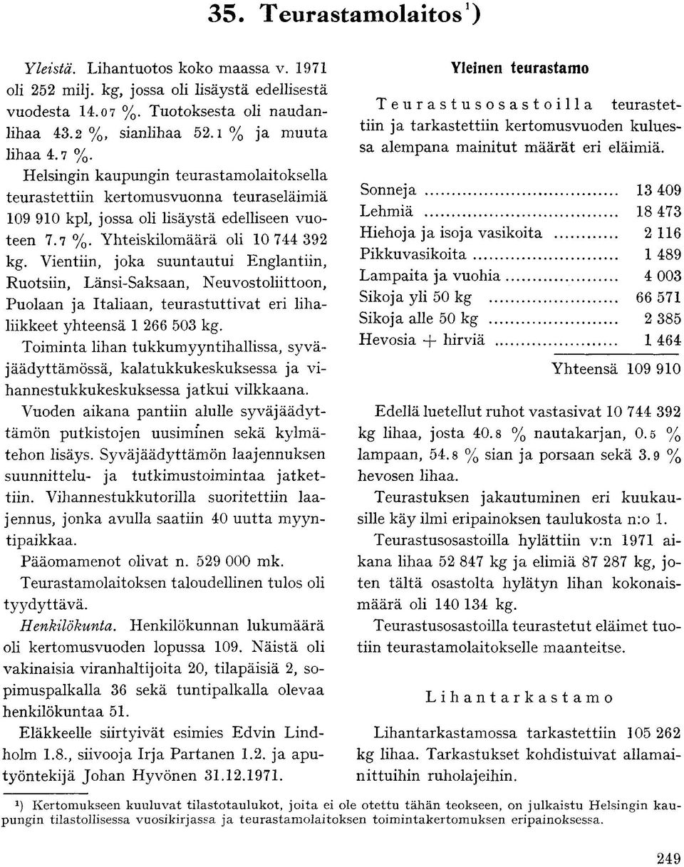 Helsingin kaupungin teurastamolaitoksella teurastettiin kertomusvuonna teuraseläimiä 109 910 kpl, jossa oli lisäystä edelliseen vuoteen 7.7 %. Yhteiskilomäärä oli 10 744 392 kg.