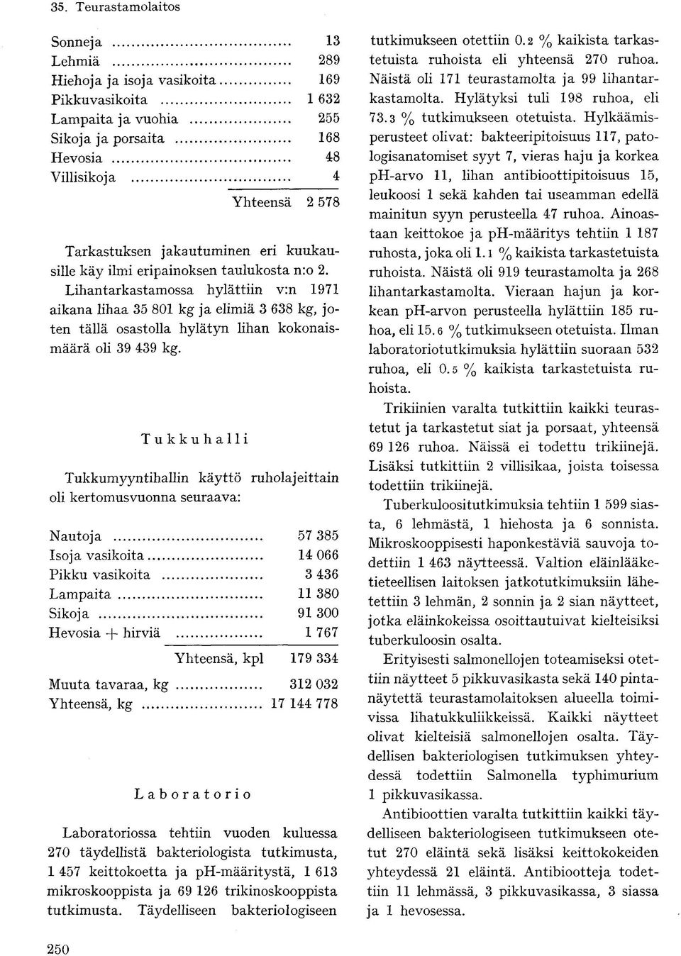 Tukkuhalli Tukkumyyntihallin käyttö ruholajeittain oli kertomusvuonna seuraava: Nautoja 57 385 Isoja vasikoita 14 066 Pikku vasikoita 3 436 Lampaita 11 380 Sikoja 91 300 Hevosia + hirviä 1767