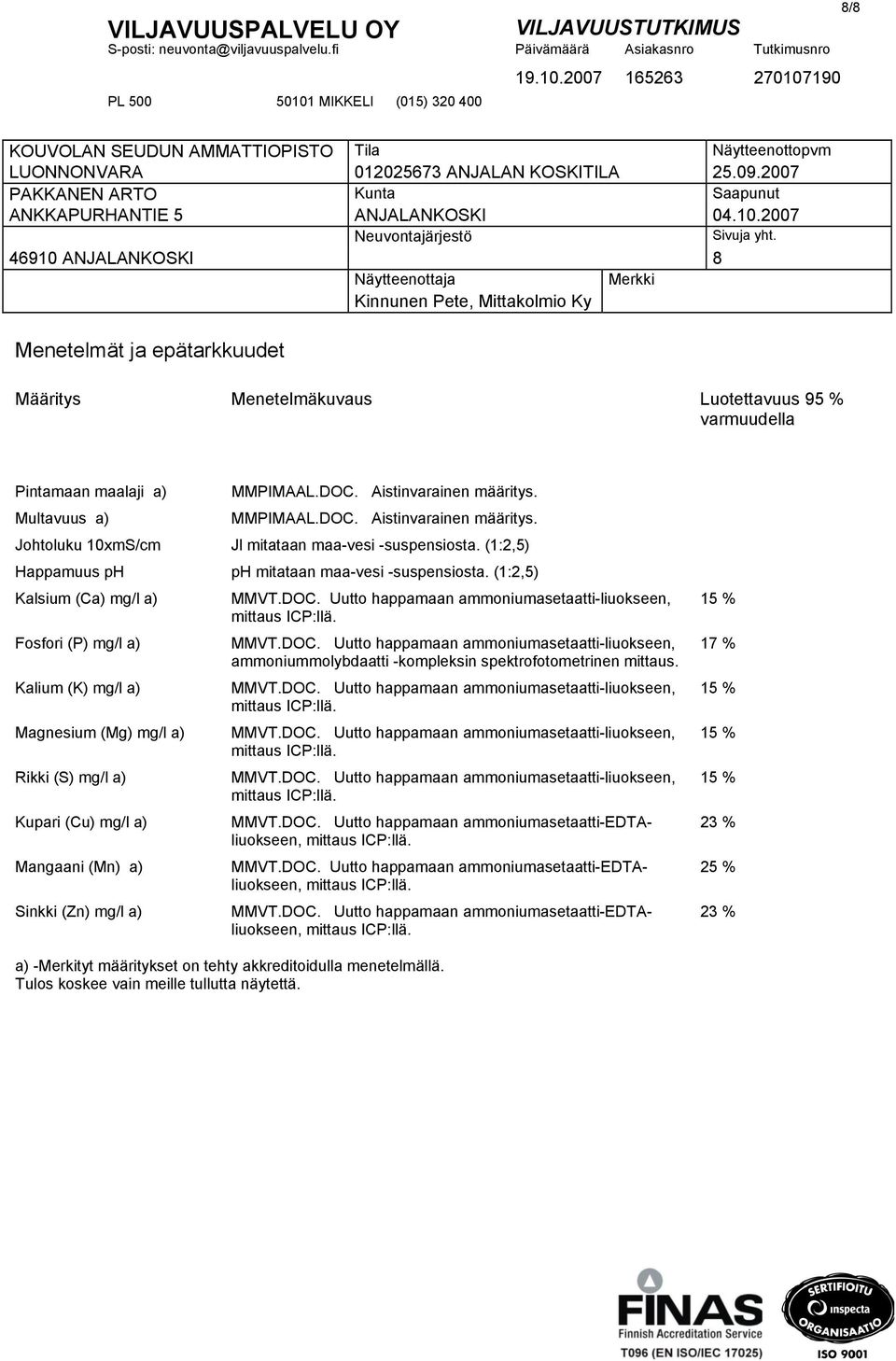 (1:2,5) Happamuus ph ph mitataan maa-vesi -suspensiosta. (1:2,5) Kalsium (Ca) mg/l a) MMVT.DOC.