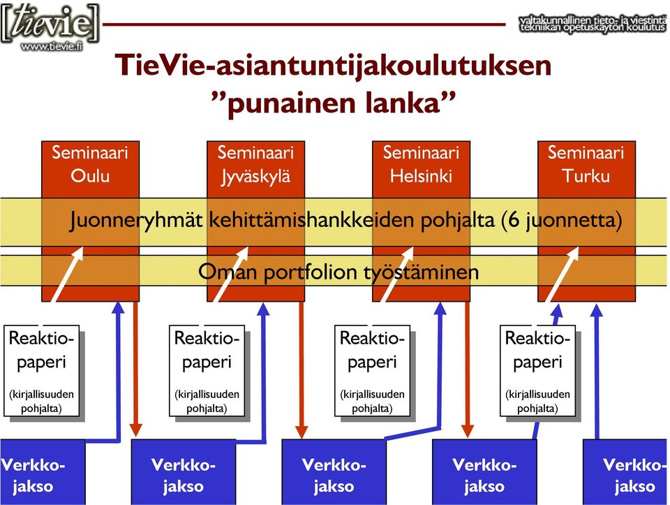 Reaktiopaperi Reaktiopaperi Reaktiopaperi Reaktiopaperi (kirjallisuuden pohjalta) (kirjallisuuden