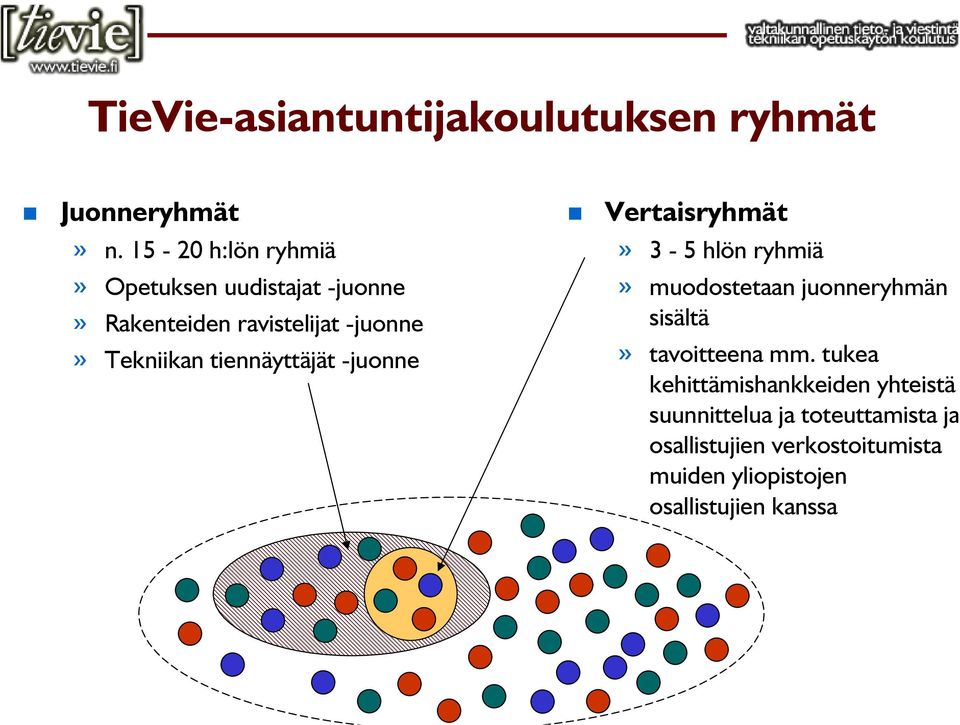 tiennäyttäjät -juonne Vertaisryhmät» 3-5 hlön ryhmiä» muodostetaan juonneryhmän sisältä»