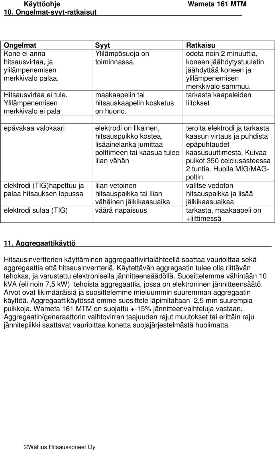 Ylilämpenemisen merkkivalo ei pala epävakaa valokaari elektrodi (TIG)hapettuu ja palaa hitsauksen lopussa maakaapelin tai hitsauskaapelin kosketus on huono.