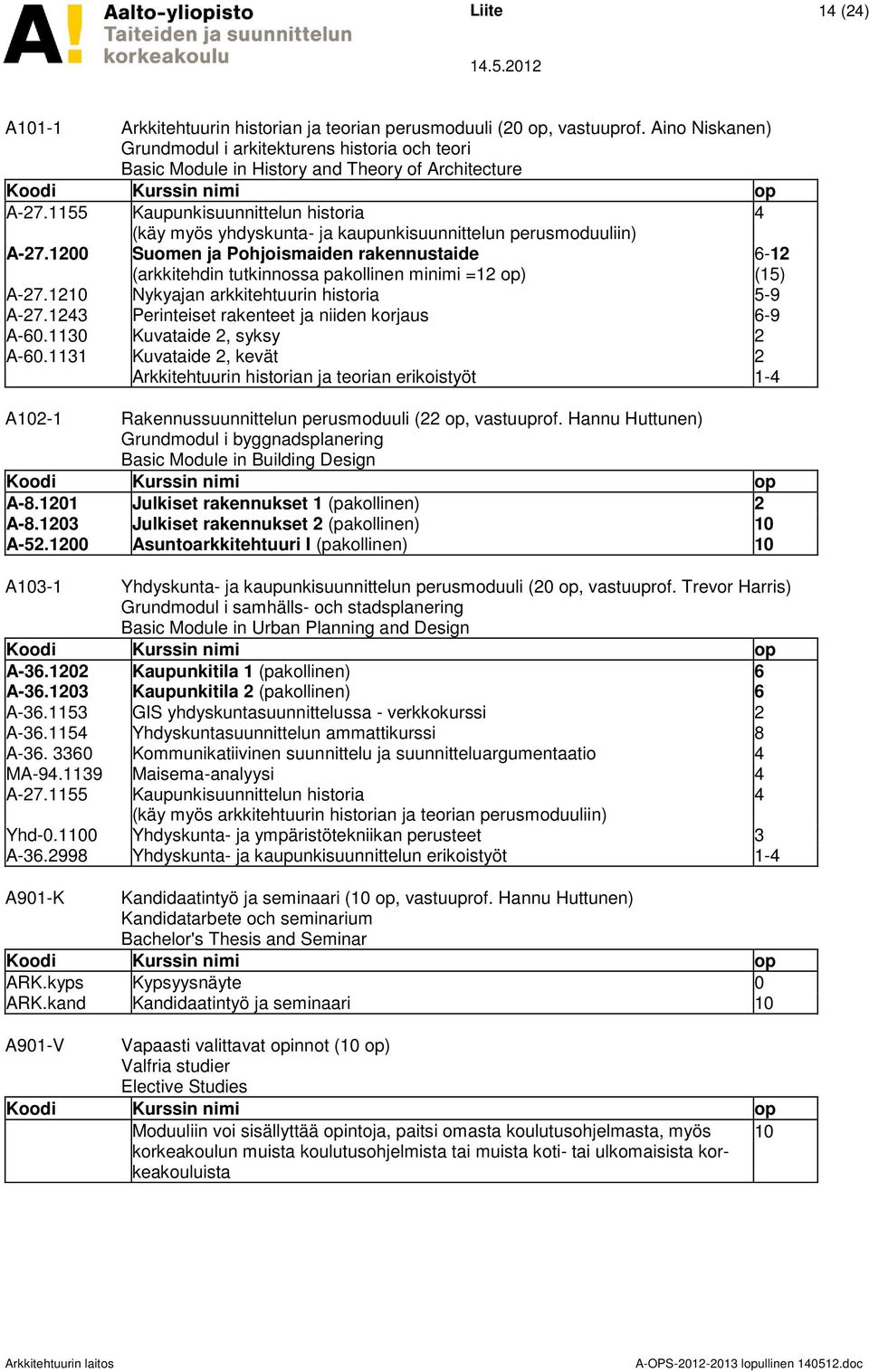 1155 Kaupunkisuunnittelun historia 4 (käy myös yhdyskunta- ja kaupunkisuunnittelun perusmoduuliin) A-27.