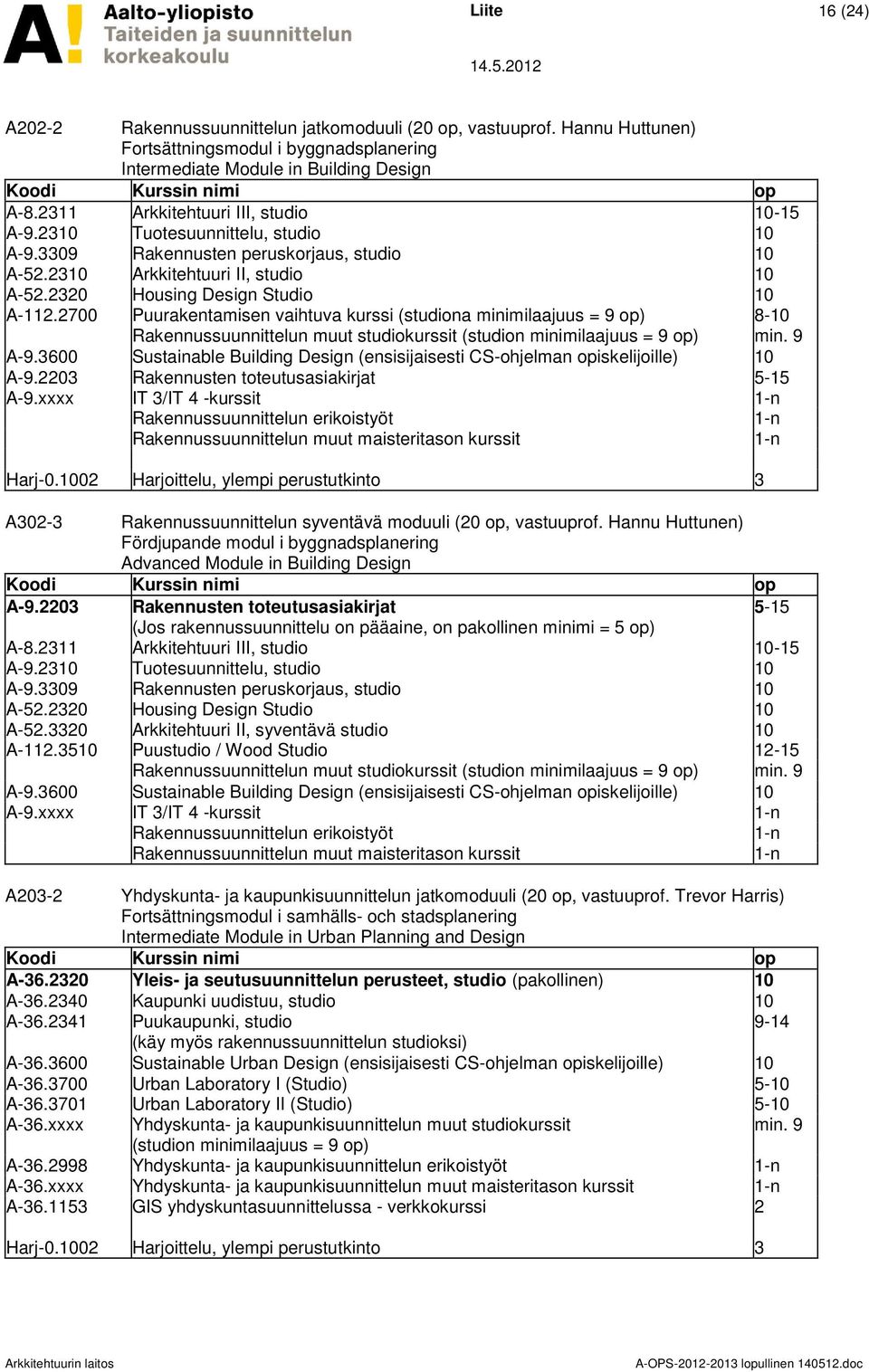 2700 Puurakentamisen vaihtuva kurssi (studiona minimilaajuus = 9 op) 8-10 Rakennussuunnittelun muut studiokurssit (studion minimilaajuus = 9 op) min. 9 A-9.