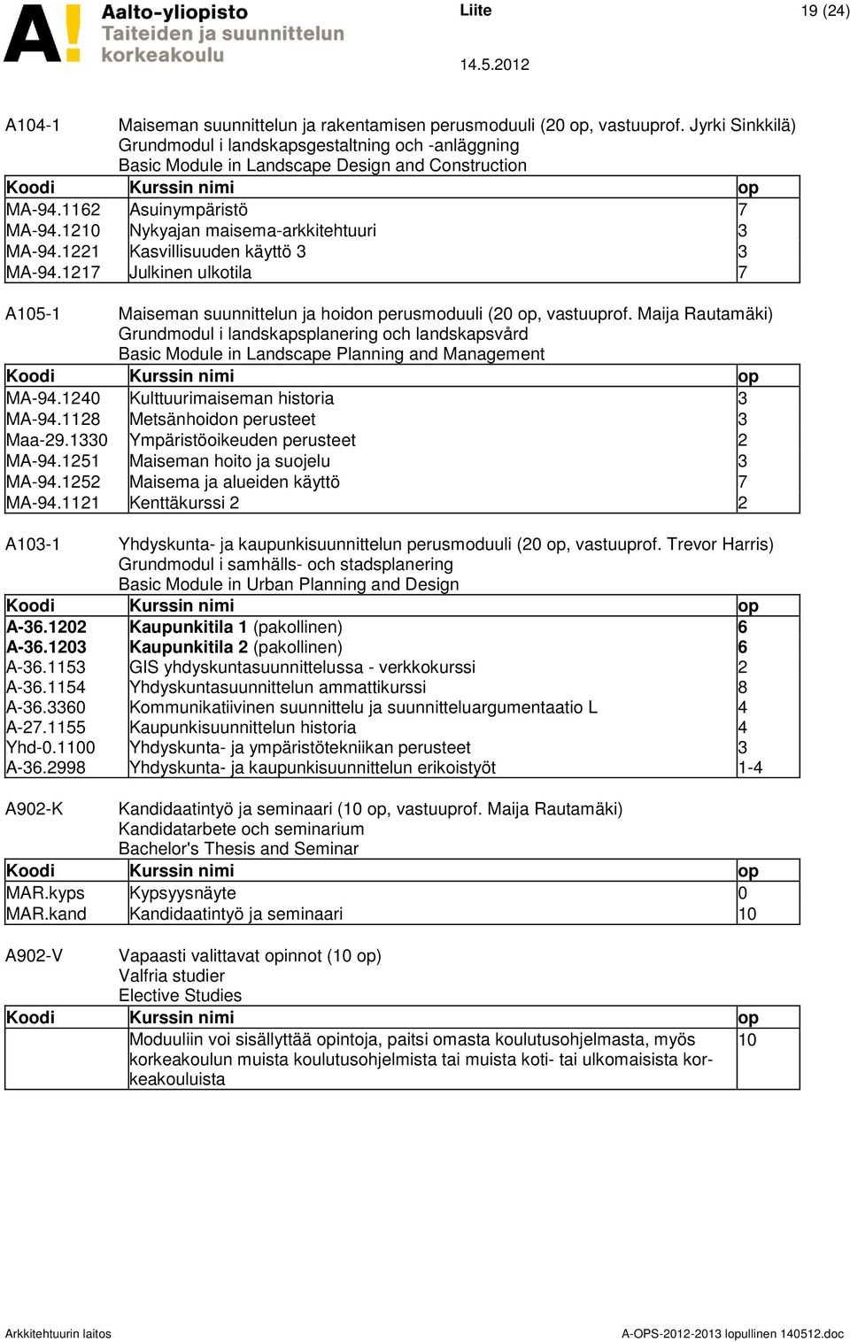 1221 Kasvillisuuden käyttö 3 3 MA-94.1217 Julkinen ulkotila 7 A105-1 Maiseman suunnittelun ja hoidon perusmoduuli (20 op, vastuuprof.