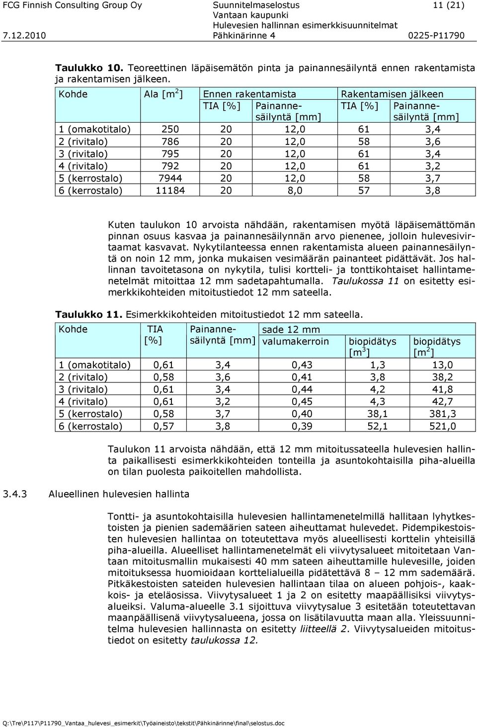 795 20 12,0 61 3,4 4 (rivitalo) 792 20 12,0 61 3,2 5 (kerrostalo) 7944 20 12,0 58 3,7 6 (kerrostalo) 11184 20 8,0 57 3,8 Kuten taulukon 10 arvoista nähdään, rakentamisen myötä läpäisemättömän pinnan