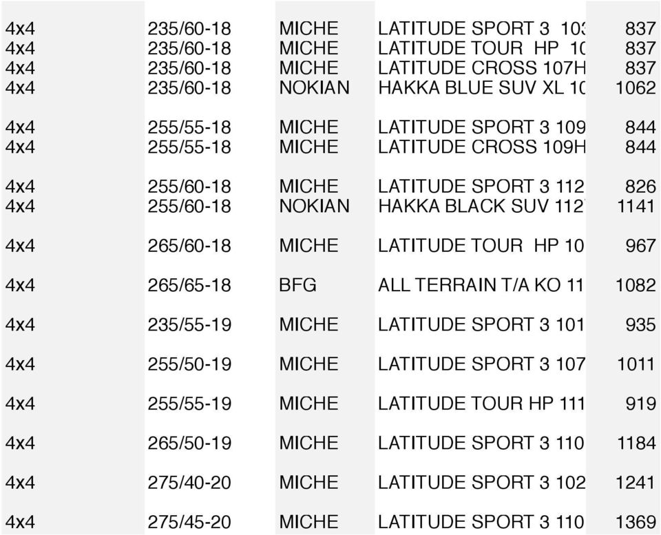 4x4 265/60-18 MICHE LATITUDE TOUR HP 109H 967 4x4 265/65-18 BFG ALL TERRAIN T/A KO 112R 1082 4x4 235/55-19 MICHE LATITUDE SPORT 3 101V 935 4x4 255/50-19 MICHE LATITUDE SPORT 3 107V