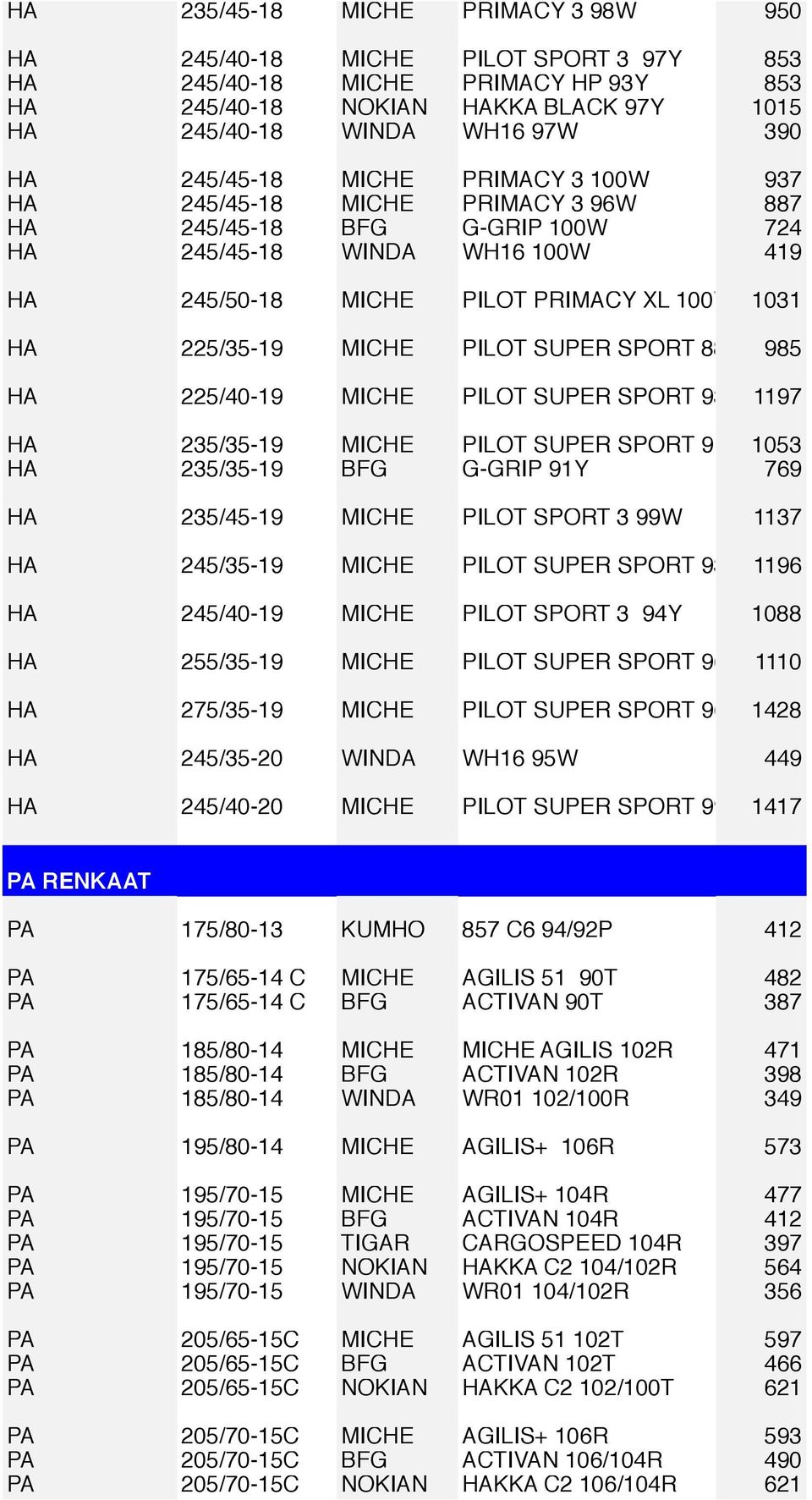 MICHE PILOT SUPER SPORT 88Y 985 HA 225/40-19 MICHE PILOT SUPER SPORT 93Y 1197 HA 235/35-19 MICHE PILOT SUPER SPORT 91Y 1053 HA 235/35-19 BFG G-GRIP 91Y 769 HA 235/45-19 MICHE PILOT SPORT 3 99W 1137