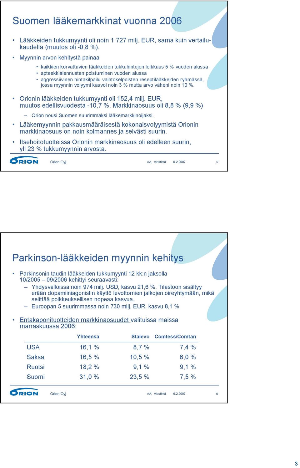 reseptilääkkeiden ryhmässä, jossa myynnin volyymi kasvoi noin 3 % mutta arvo väheni noin 10 %. Orionin lääkkeiden tukkumyynti oli 152,4, muutos edellisvuodesta -10,7 %.