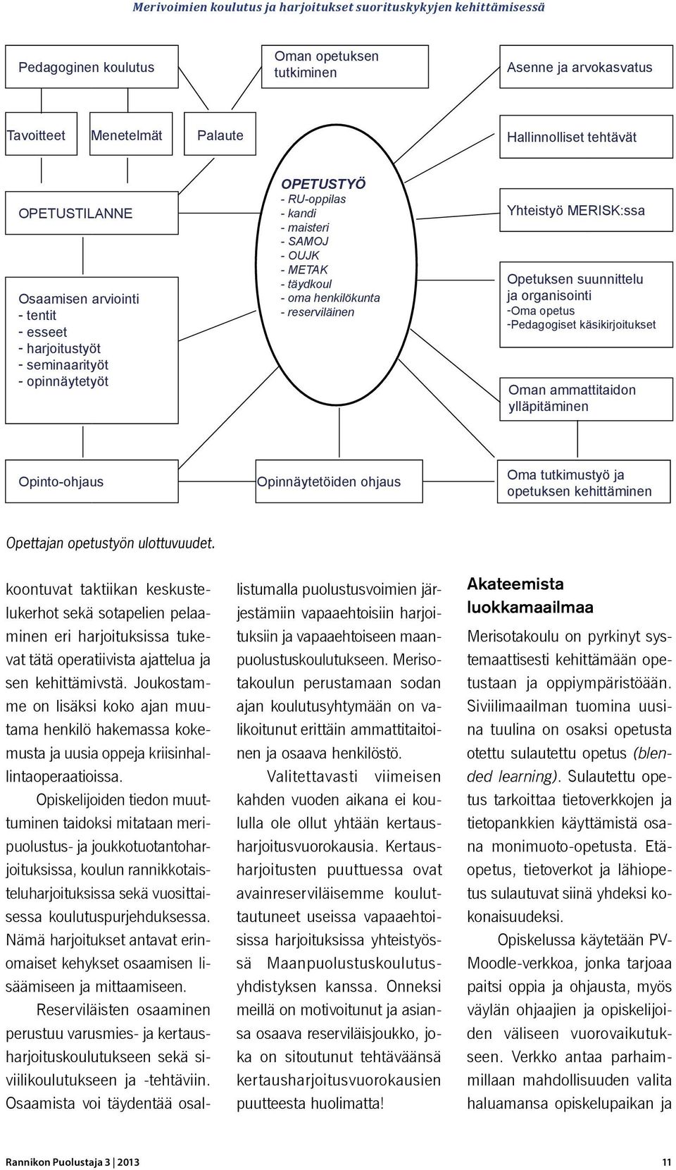 reserviläinen Yhteistyö MERISK:ssa Opetuksen suunnittelu ja organisointi -Oma opetus -Pedagogiset käsikirjoitukset Oman ammattitaidon ylläpitäminen Opinto-ohjaus Opinnäytetöiden ohjaus Oma