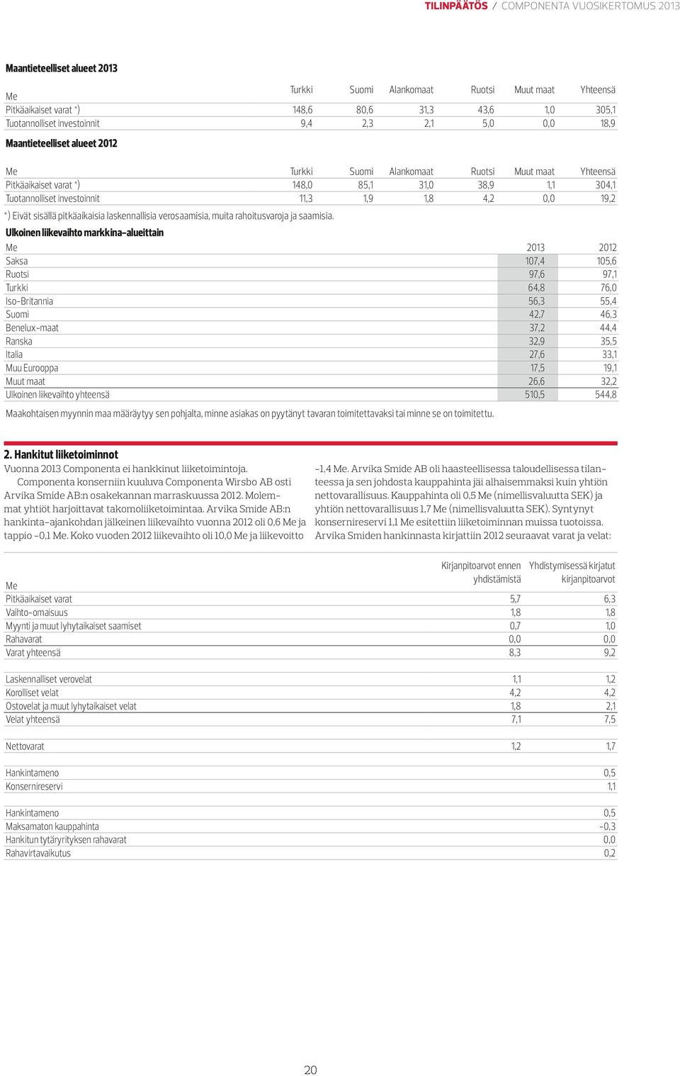 pitkäaikaisia laskennallisia verosaamisia, muita rahoitusvaroja ja saamisia.