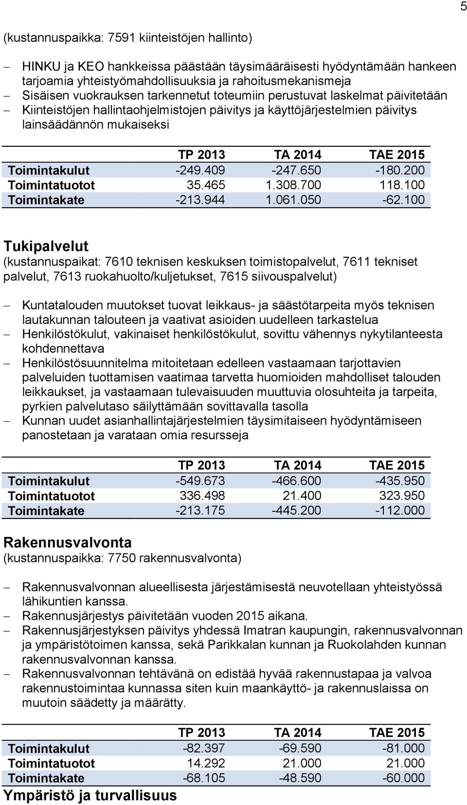 200 Toimintatuotot 35.465 1.308.700 118.100 Toimintakate -213.944 1.061.050-62.