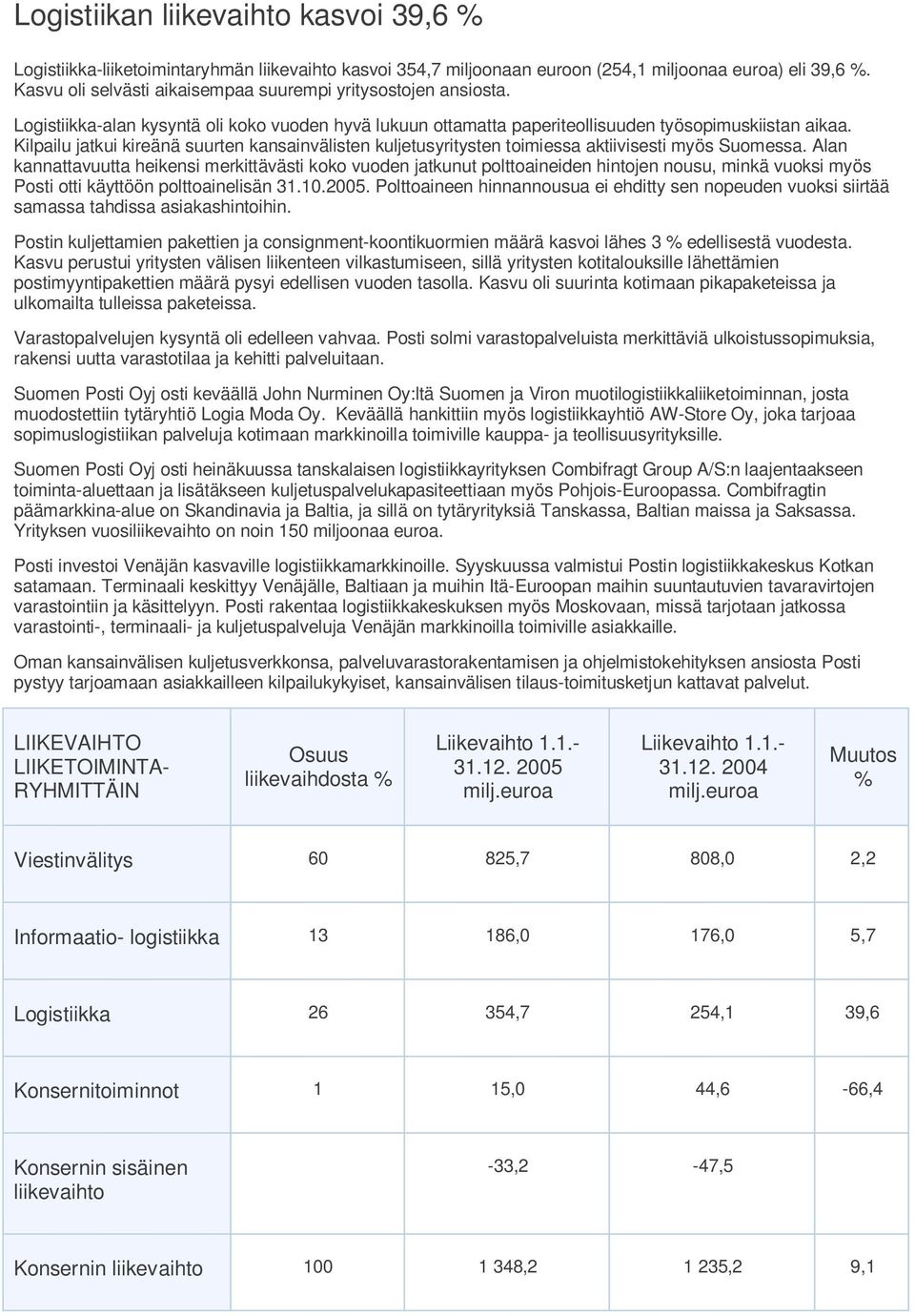 Kilpailu jatkui kireänä suurten kansainvälisten kuljetusyritysten toimiessa aktiivisesti myös Suomessa.