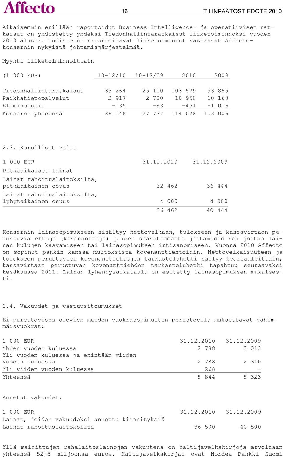 Myynti liiketoiminnoittain (1 000 EUR) 10-12/10 10-12/09 2010 2009 Tiedonhallintaratkaisut 33 264 25 110 103 579 93 855 Paikkatietopalvelut 2 917 2 720 10 950 10 168 Eliminoinnit -135-93 -451-1 016