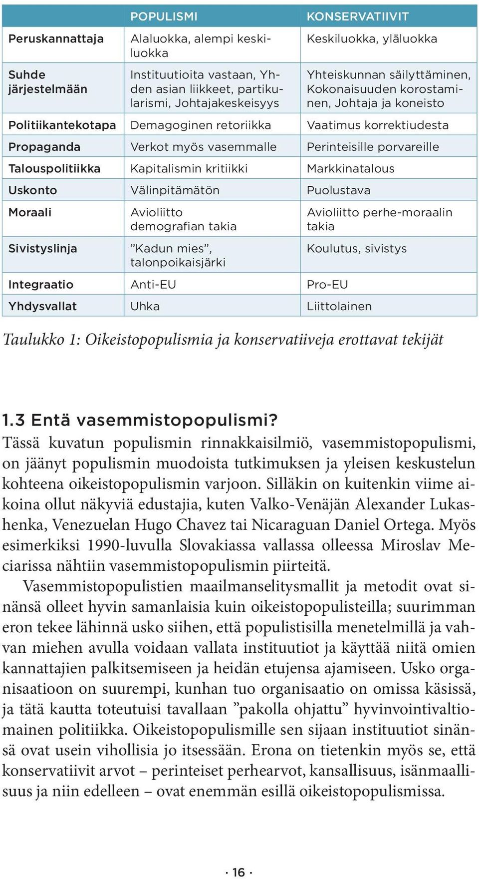 porvareille Talouspolitiikka Kapitalismin kritiikki Markkinatalous Uskonto Välinpitämätön Puolustava Moraali Sivistyslinja Avioliitto demografian takia Kadun mies, talonpoikaisjärki Integraatio