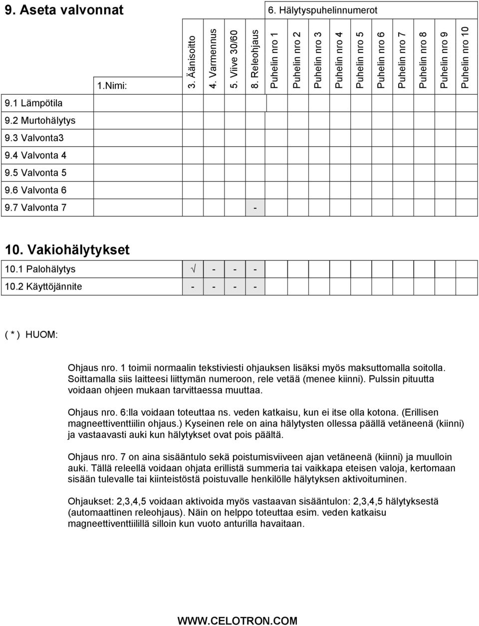 4 Valvonta 4 9.5 Valvonta 5 9.6 Valvonta 6 9.7 Valvonta 7-10. Vakiohälytykset 10.1 Palohälytys - - - 10.2 Käyttöjännite - - - - ( * ) HUOM: Ohjaus nro.