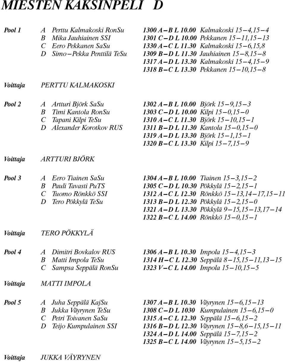 30 Kalmakoski 15---4,15---9 1318 B---C L 13.30 Pekkanen 15---10,15---8 PERTTU KALMAKOSKI Pool 2 A Artturi Björk SaSu 1302 A---B L 10.00 Björk 15---9,15---3 B Timi Kantola RonSu 1303 C---D L 10.