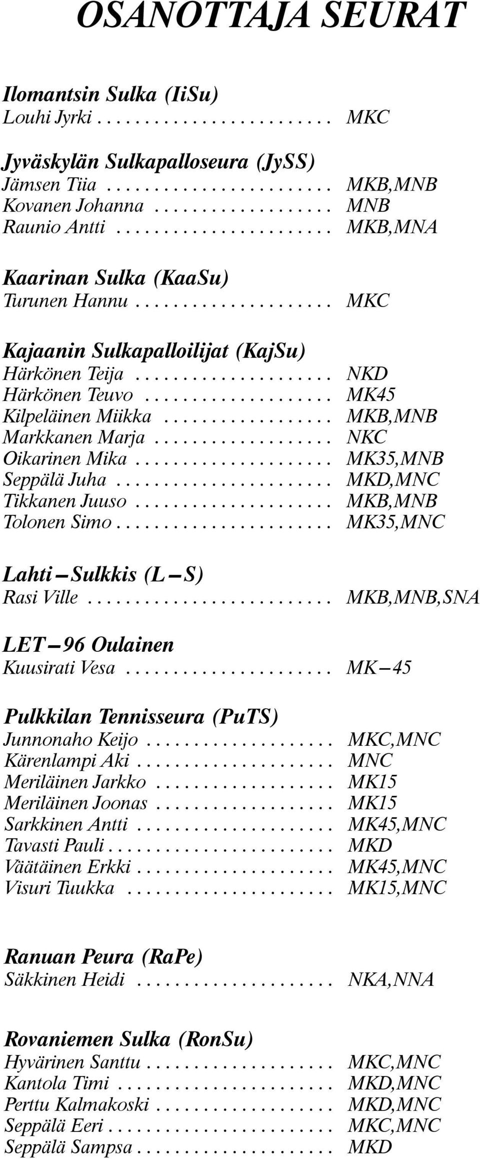 ................. Markkanen Marja................... Oikarinen Mika..................... Seppälä Juha....................... Tikkanen Juuso..................... Tolonen Simo.