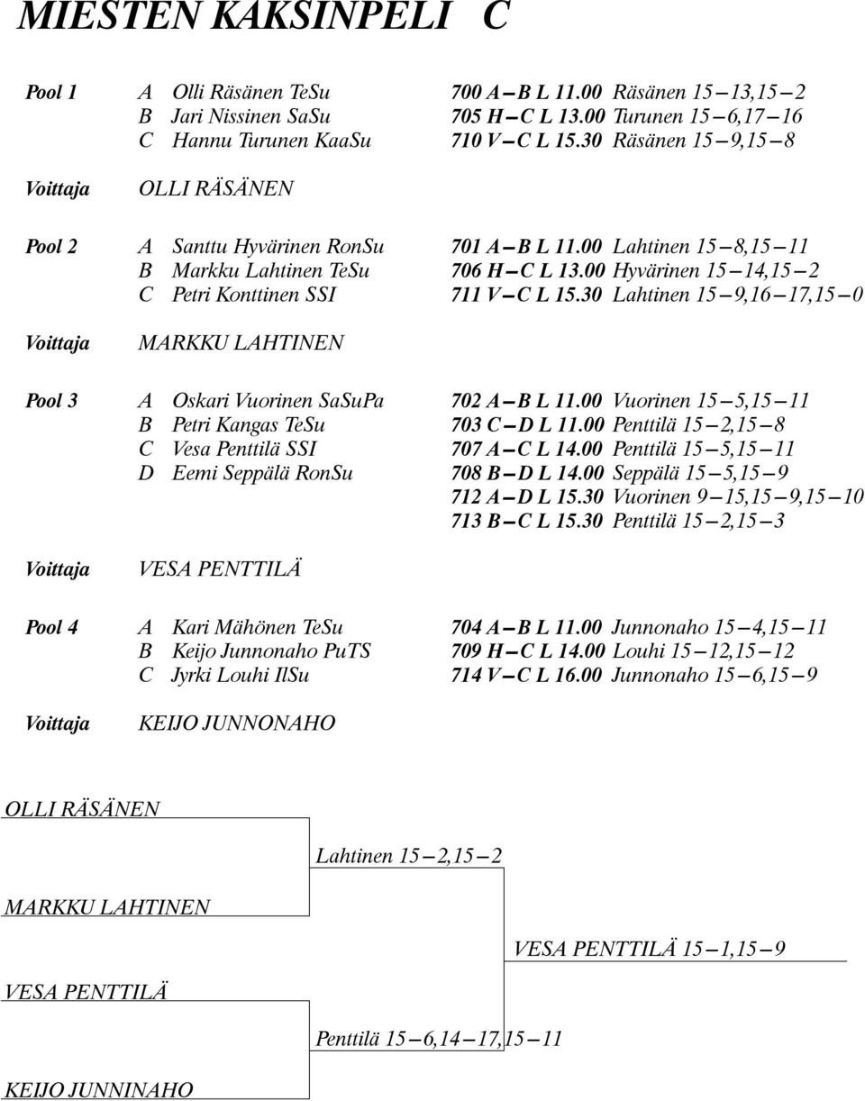 00 Hyvärinen 15---14,15---2 C Petri Konttinen SSI 711 V ---C L 15.30 Lahtinen 15---9,16---17,15---0 MARKKU LAHTINEN Pool 3 A Oskari Vuorinen SaSuPa 702 A---B L 11.