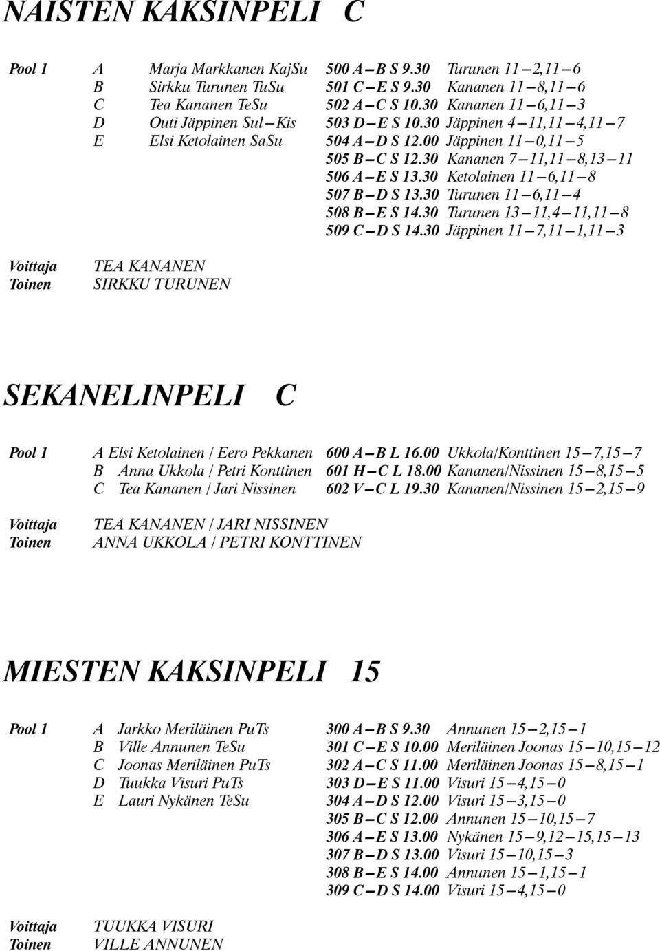 30 Kananen 7---11,11---8,13---11 506 A---E S 13.30 Ketolainen 11---6,11---8 507 B---D S 13.30 Turunen 11---6,11---4 508 B---E S 14.30 Turunen 13---11,4---11,11---8 509 C---D S 14.