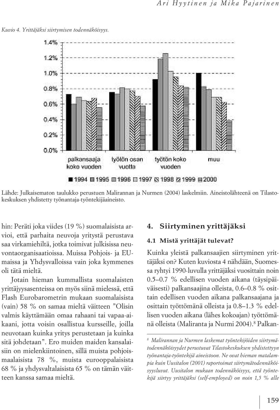 hin: Peräti joka viides (19 %) suomalaisista arvioi, että parhaita neuvoja yritystä perustava saa virkamiehiltä, jotka toimivat julkisissa neuvontaorganisaatioissa.