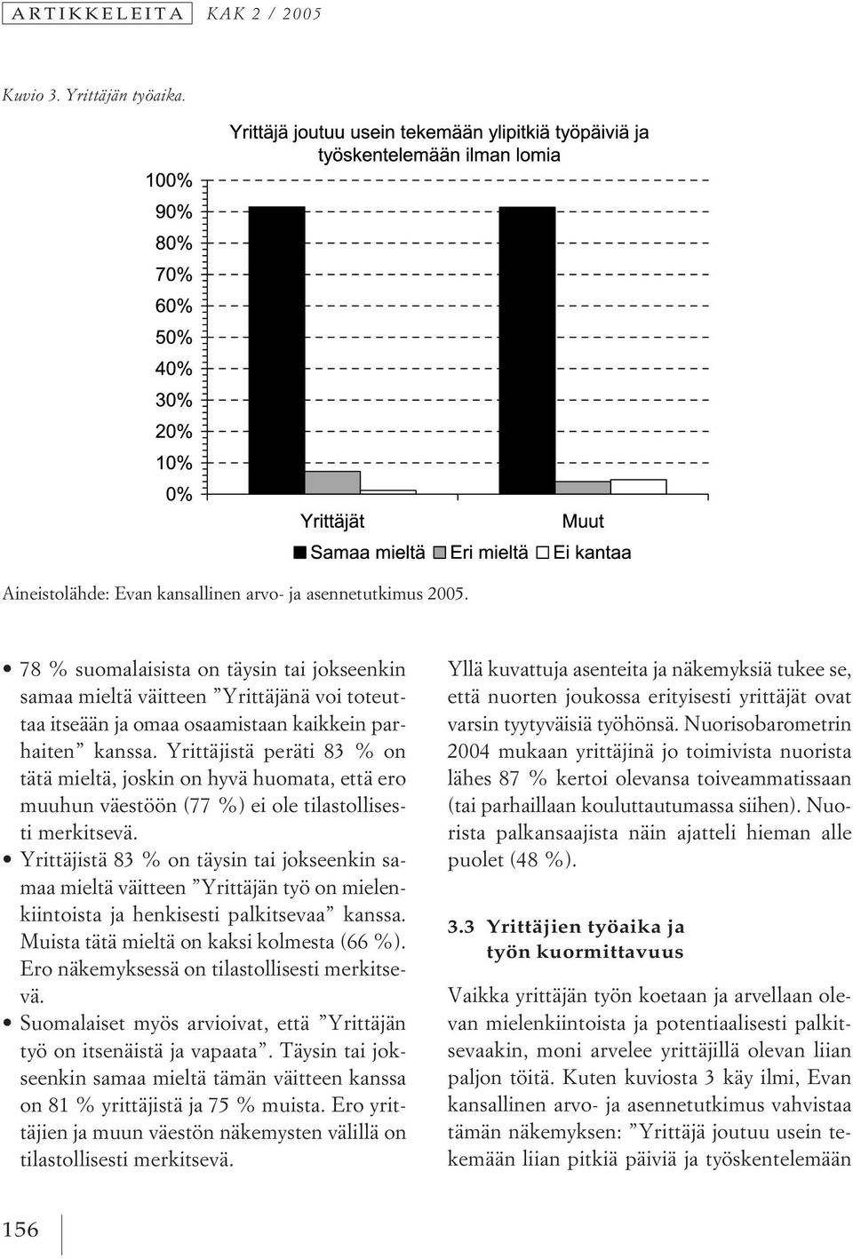 Yrittäjistä peräti 83 % on tätä mieltä, joskin on hyvä huomata, että ero muuhun väestöön (77 %) ei ole tilastollisesti merkitsevä.